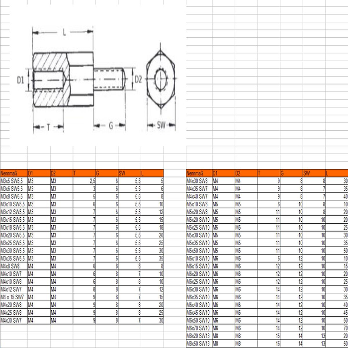 Distance bolt DIN N0373 M3X5 SW5,5