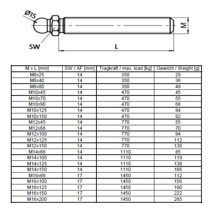 Threaded Rod M16x66 for Swivel Feet, stainless steel, Series15